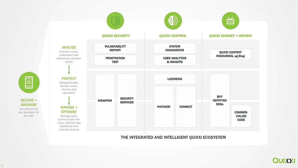 The integrated and intelligent quixxi ecosystem