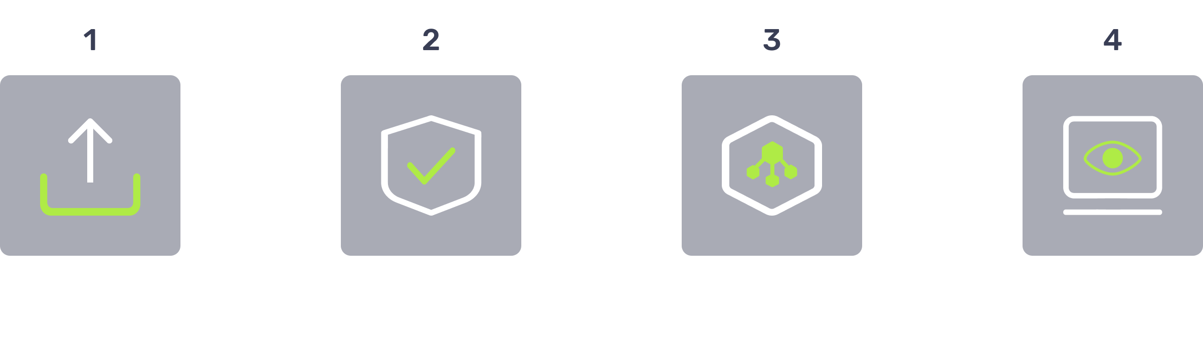 4 Simple Step to protect Your App